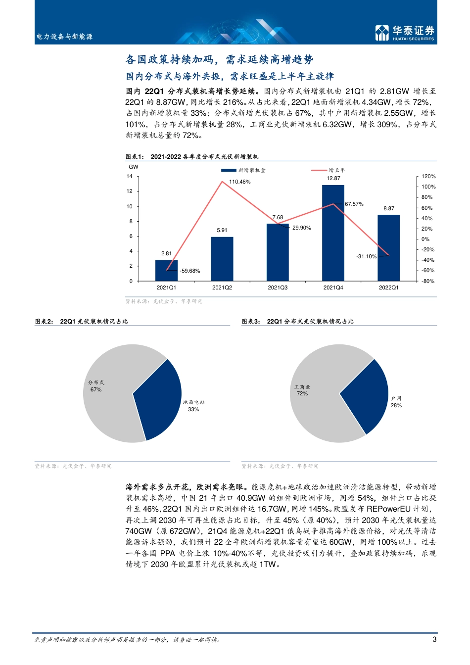 光伏：需求旺盛，技术创新是胜负手-华泰证_第3页