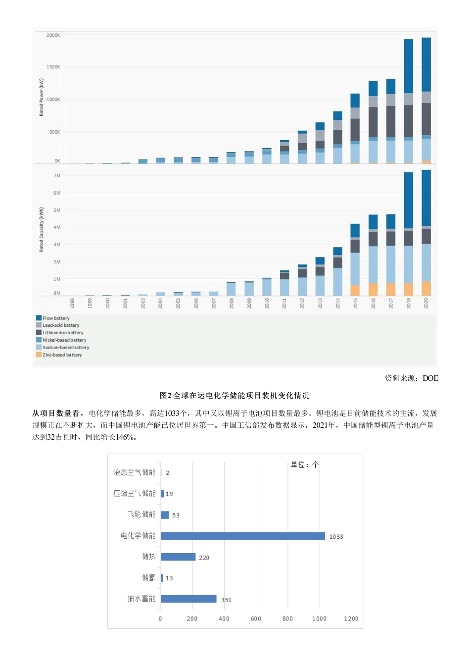 全球储能市场新动向及趋势分析（2022）-中能传媒研究院 _第2页