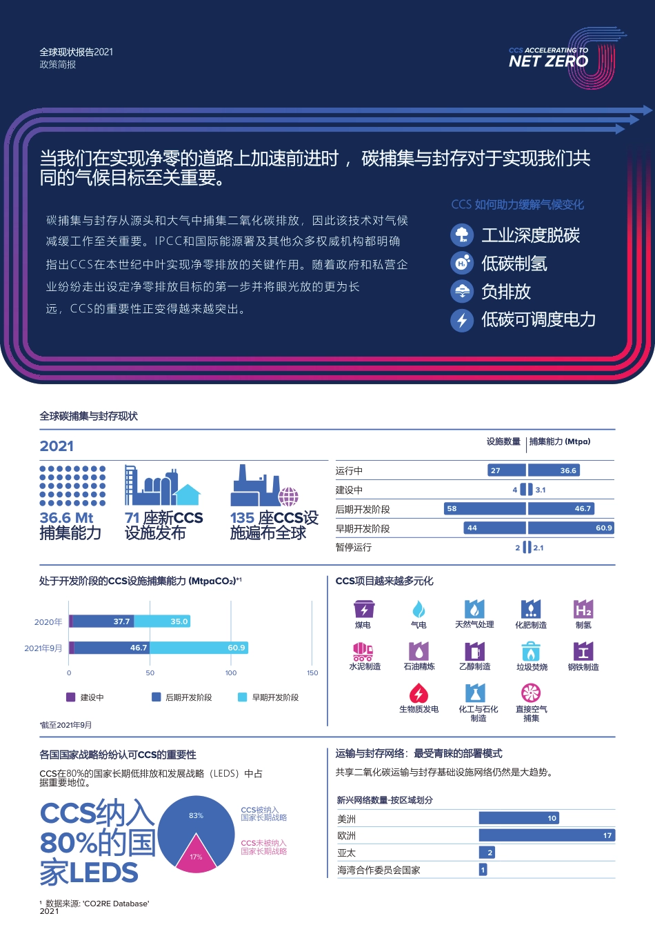 全球碳捕集与封存现状2021中文政策简报_第1页