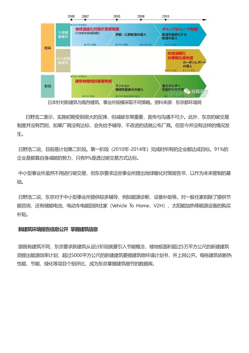 全球首创 东京用碳交易替大型建筑减碳 六年减下四分之一_第2页