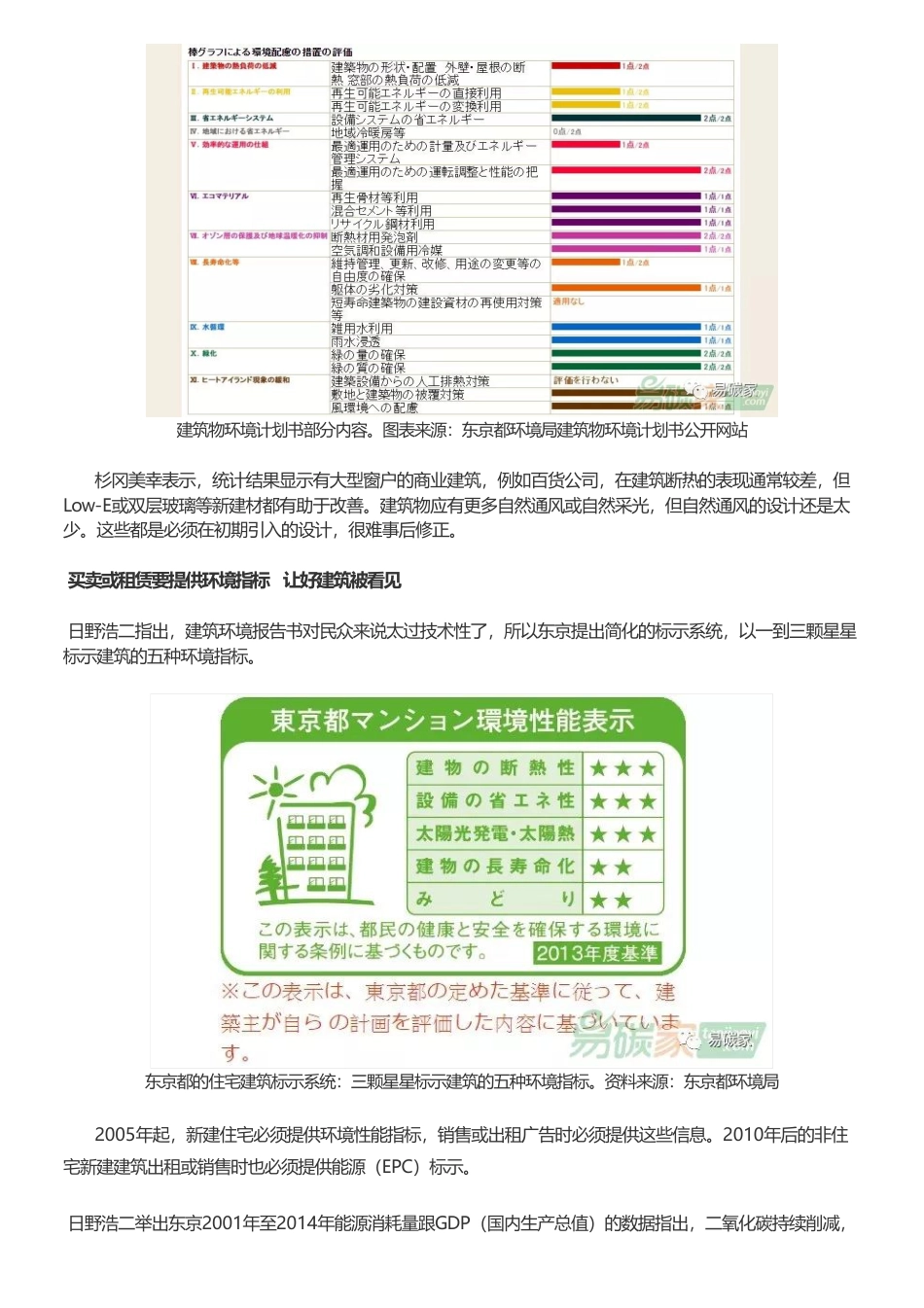 全球首创 东京用碳交易替大型建筑减碳 六年减下四分之一_第3页