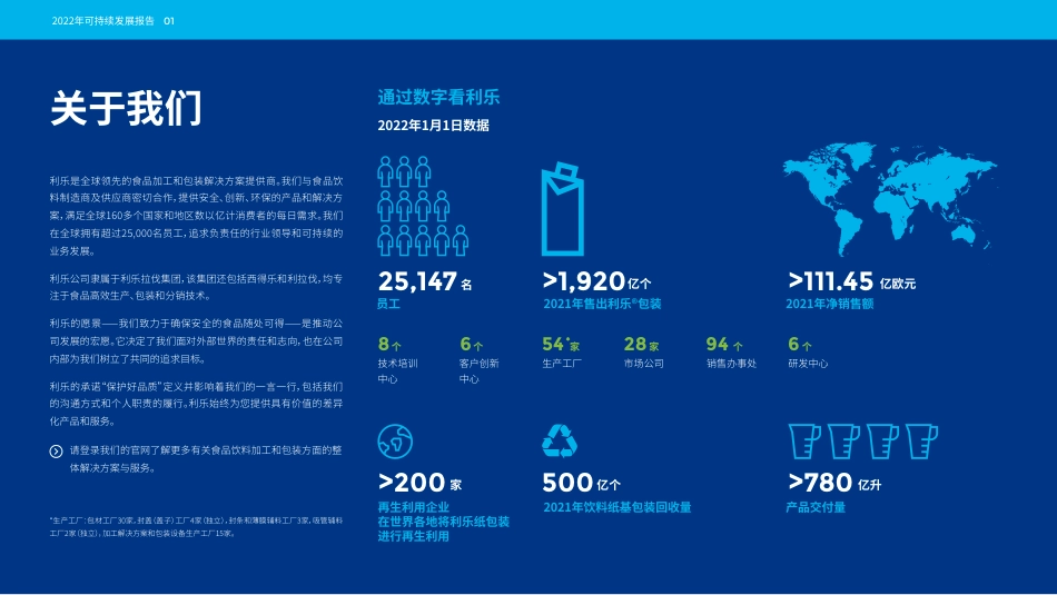 利乐公司：2022年可持续发展报告（精华版）_第2页