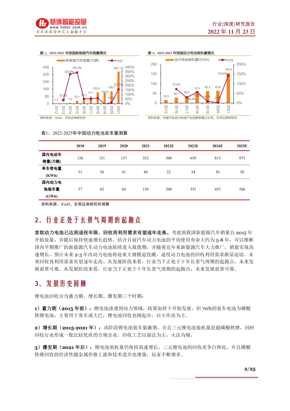 动力电池回收行业深度：驱动因素、竞争环境、产业链及相关公司深度梳理_第2页