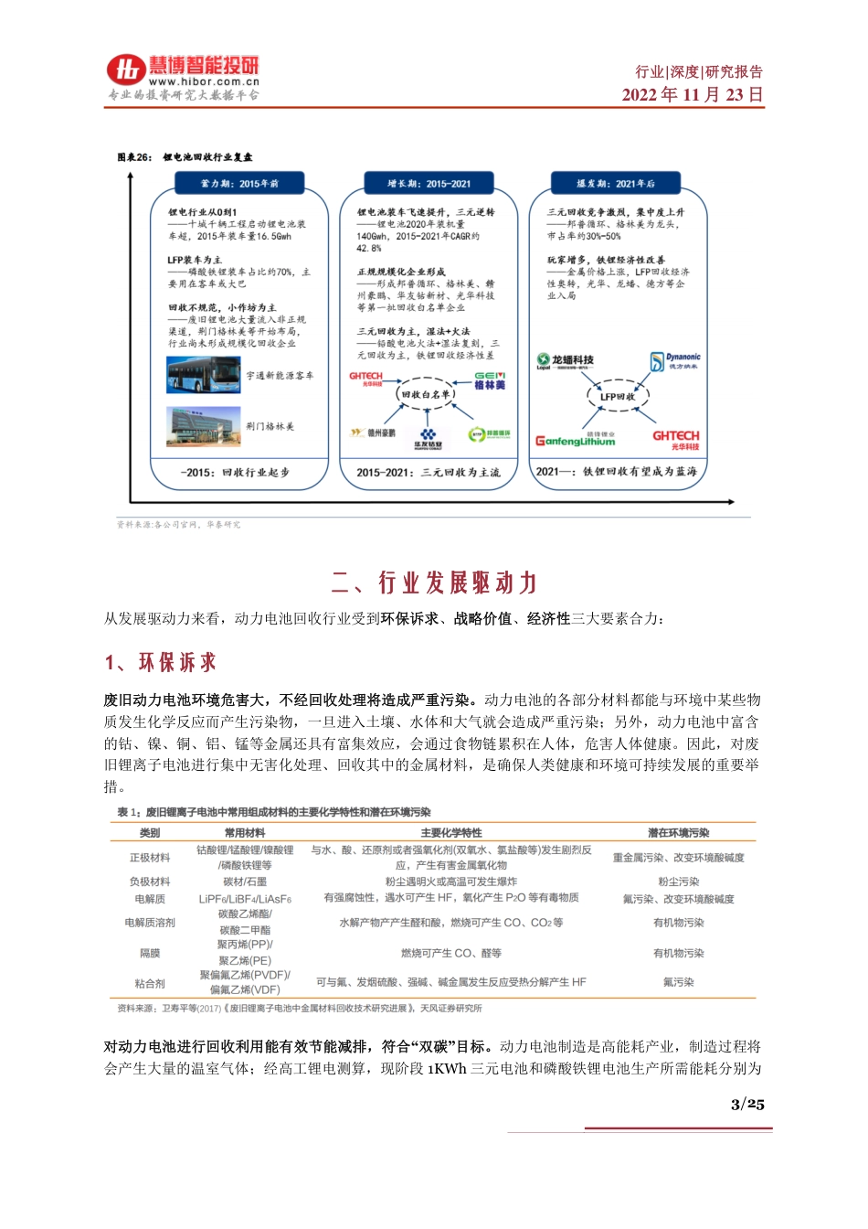 动力电池回收行业深度：驱动因素、竞争环境、产业链及相关公司深度梳理_第3页