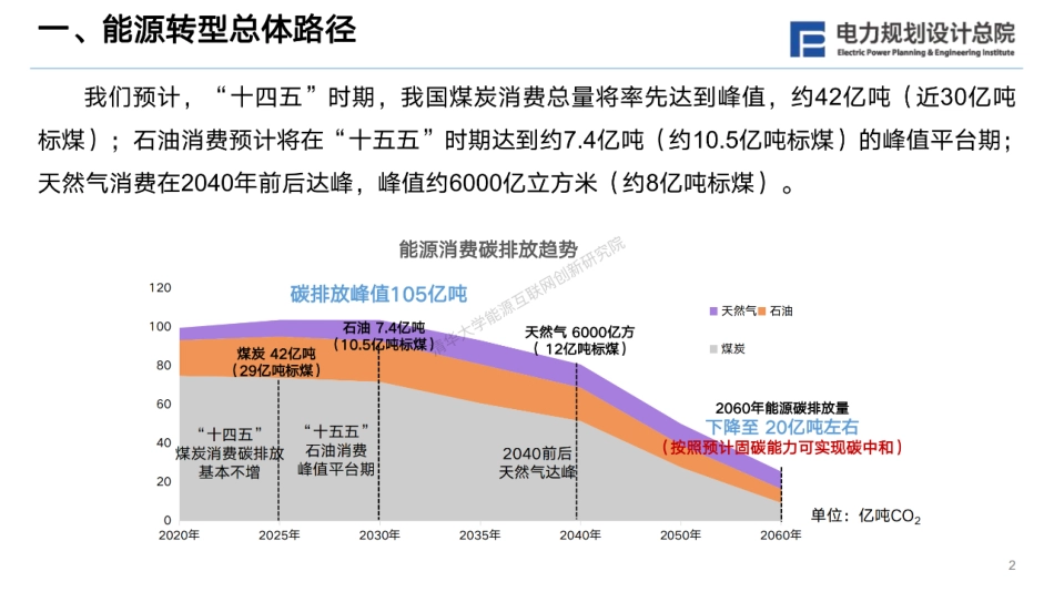 双碳战略下我国新型电力系统发展展望---电规总院_第3页