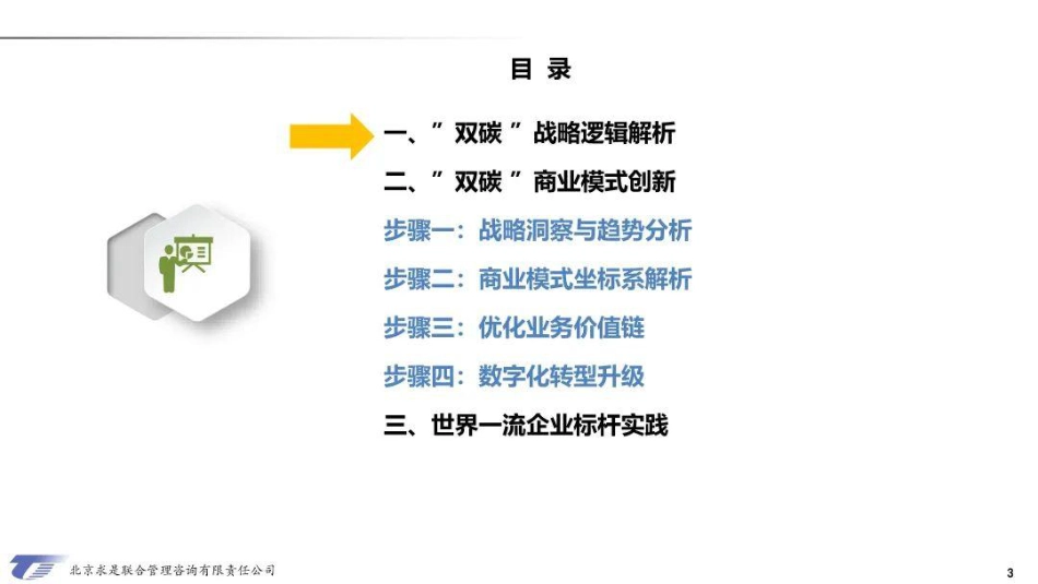 双碳战略与企业商业模式创新---求是咨询_第3页