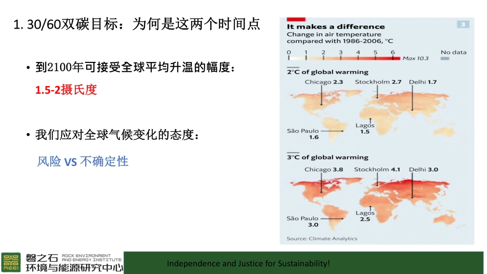 双碳目标对废弃物可持续管理的复杂影响---磐之石环境与能源研究中心_第3页