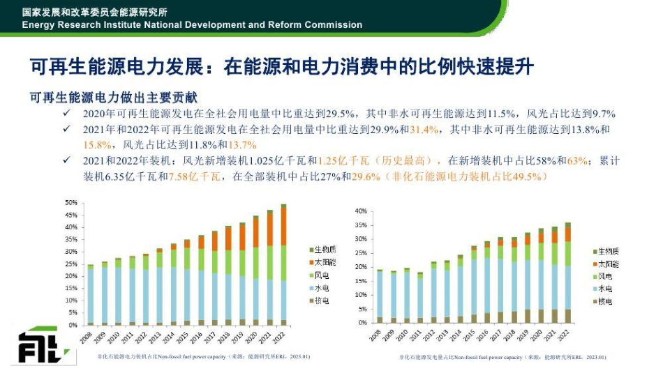 发改委时璟丽：“十四五”风电政策及市场分析_第2页