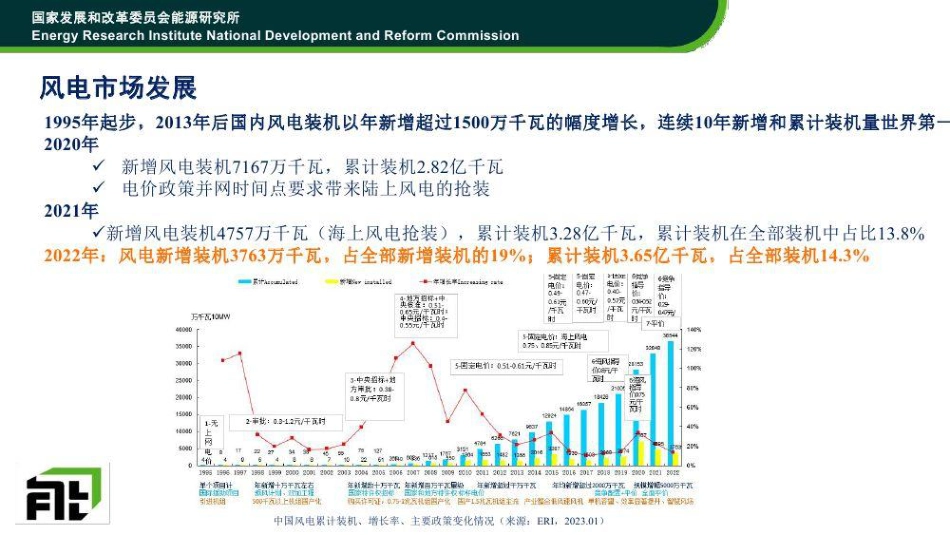 发改委时璟丽：“十四五”风电政策及市场分析_第3页