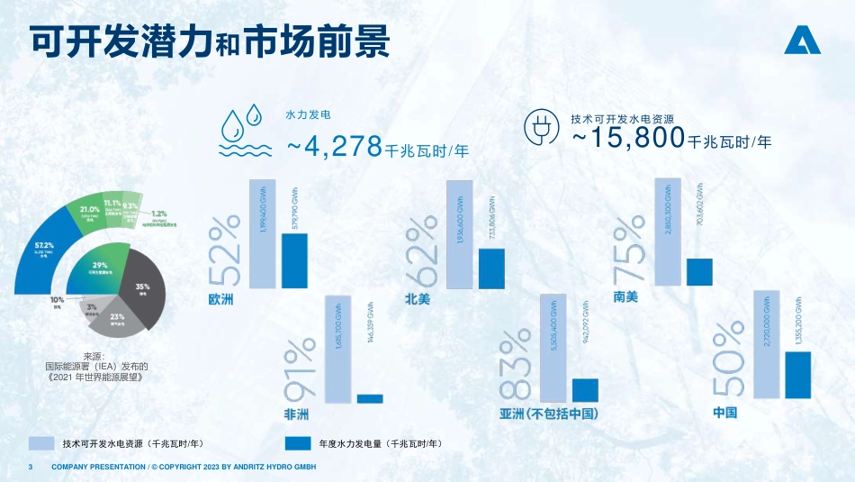 可再生能源解决方案水力发电---ANDRITZ_第3页