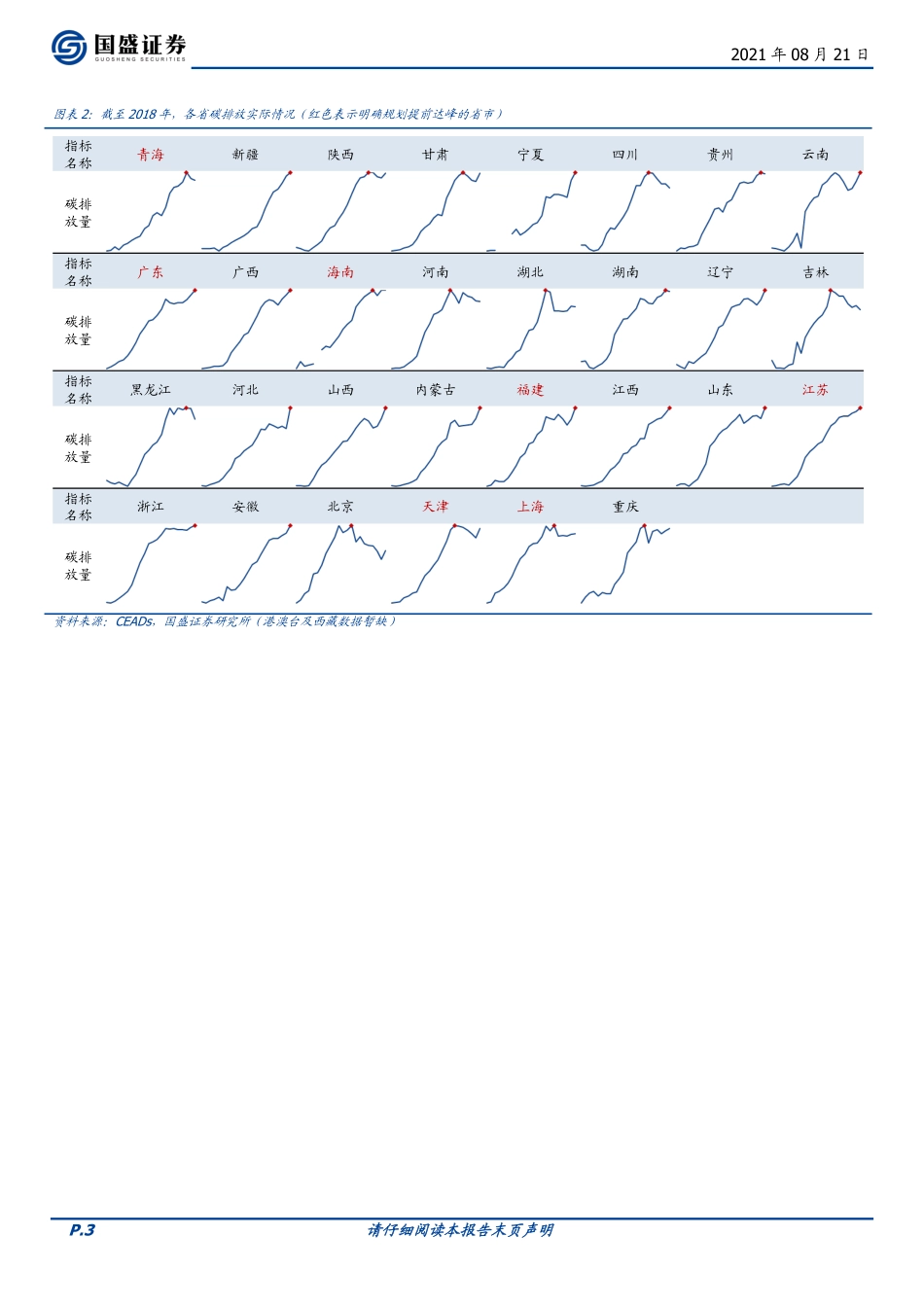 各部委各省各行业碳中和已有政策更新（2021.8.21）-国盛证券_第3页