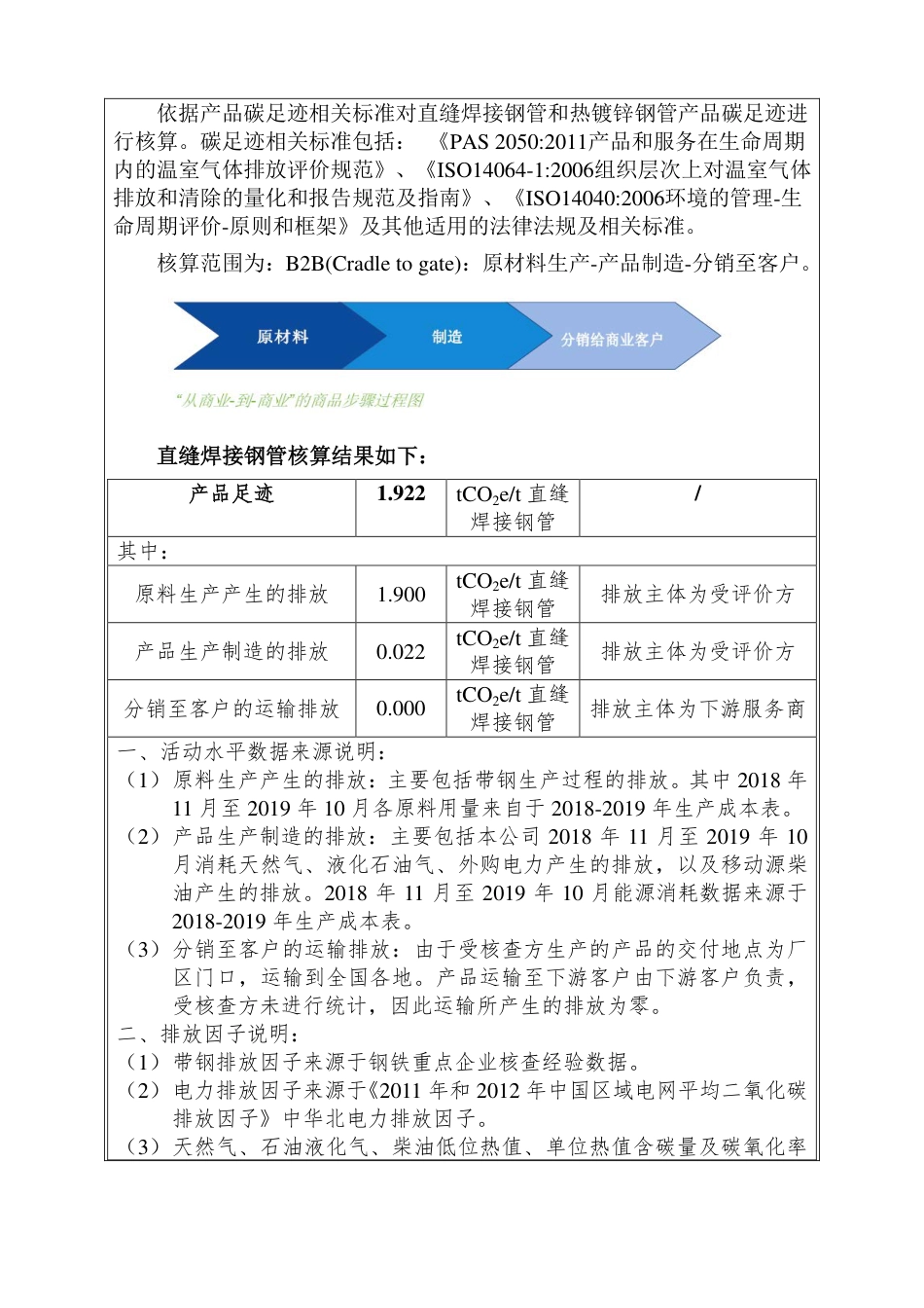 唐山正元管业有限公司-产品碳足迹报告（2019年）_第2页