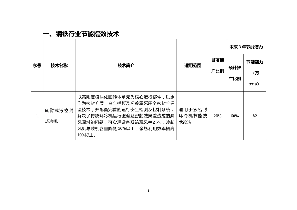 国家工业节能技术推荐目录（2021）_第3页