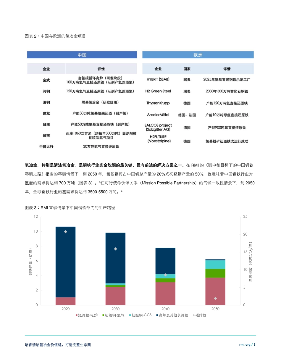 培育清洁氢冶金价值链 助力钢铁行业低碳转型-洛基山研究所_第3页