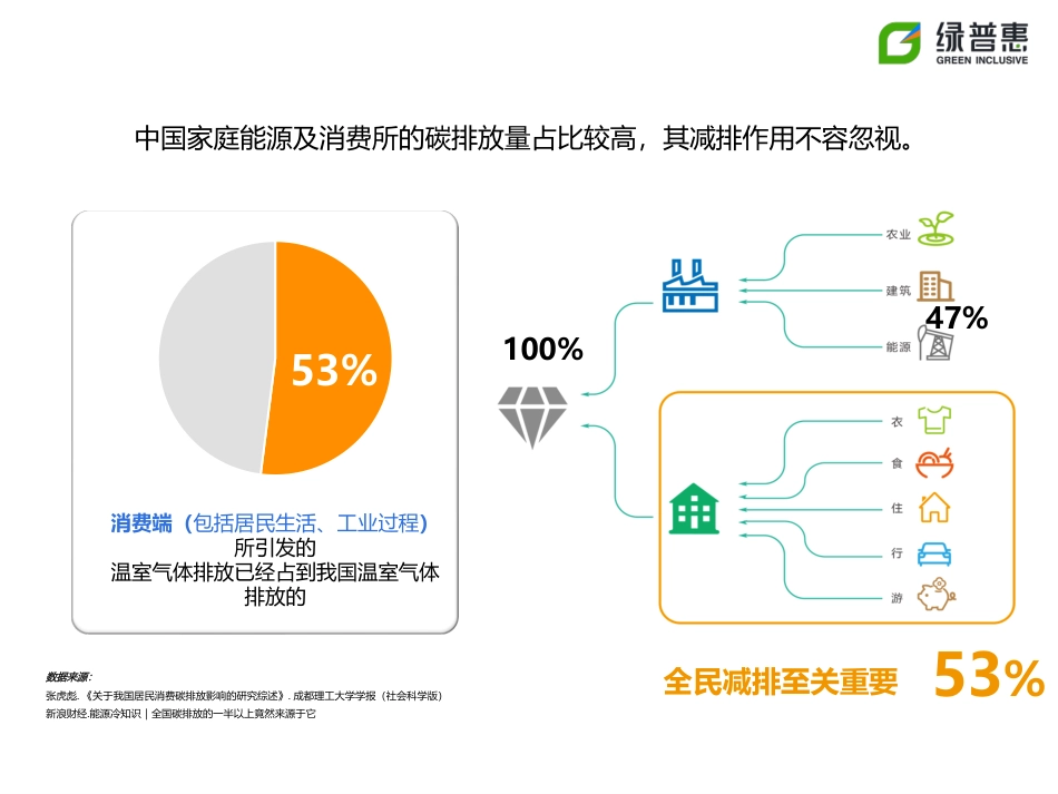 塑料温室气体排放核算---绿普惠_第2页