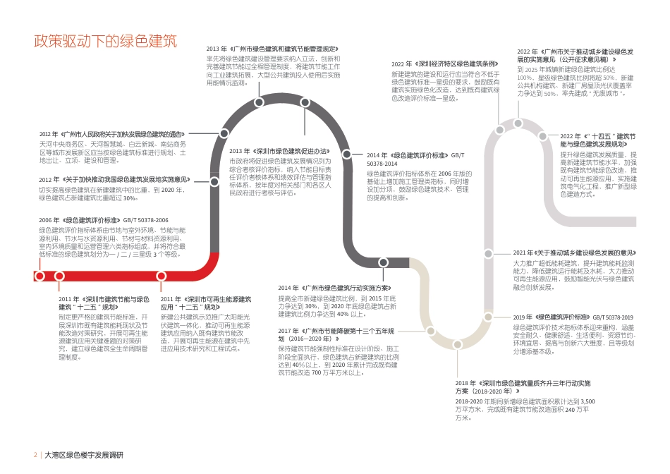 大湾区绿色楼宇发展调研：从用户与开发商角度看ESG在运营中的思考-仲量联行_第3页