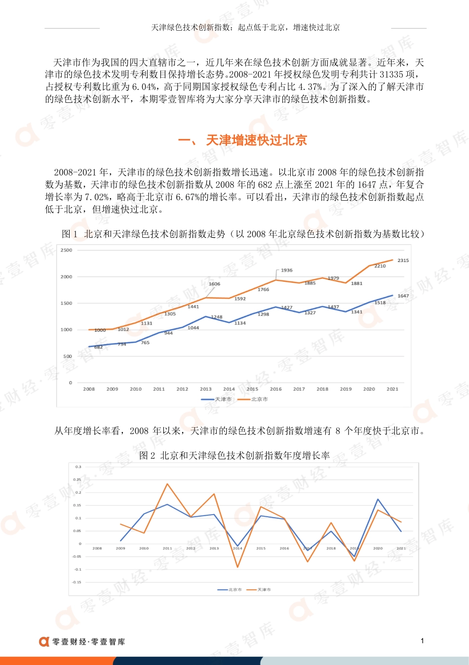 天津绿色技术创新指数：起点低于北京，增速快过北京-零壹智库_第2页