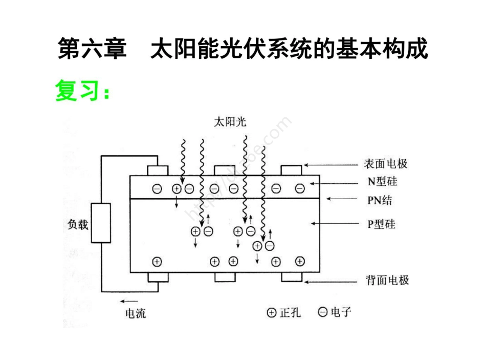 太阳能光伏系统的基本构成_第1页