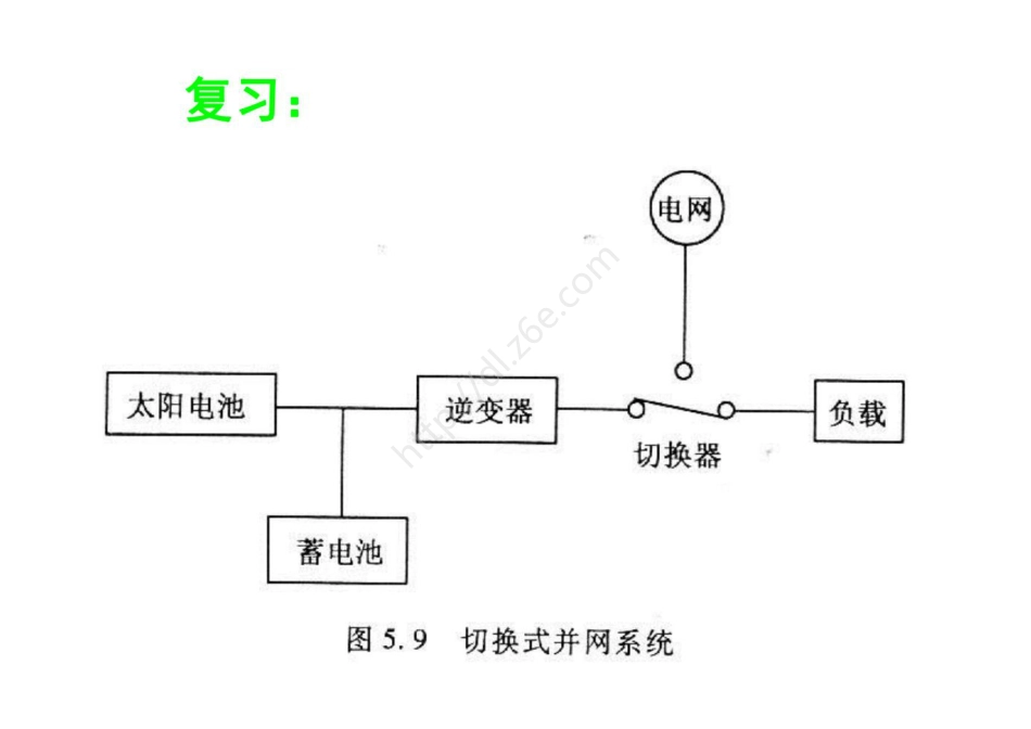 太阳能光伏系统的基本构成_第2页