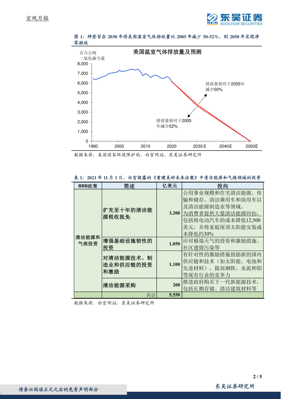 宏观：拜登基建不及市场预期如何影响全球碳中和？_第2页