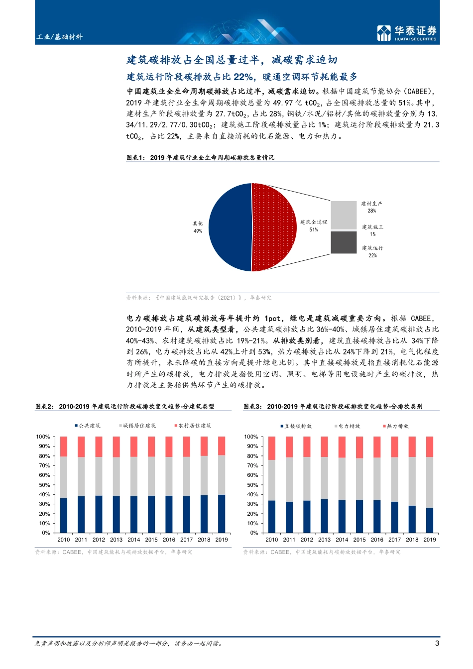 建筑节能专题二：零碳建筑开启进程-华泰证券_第3页