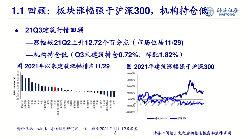 建筑行业：双碳政策正加速，建筑企业转型与改革_第3页