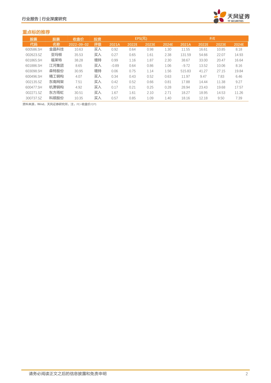 建筑装饰行业2022年BIPV发展报告：快速扩容，产业整合新时代-天风证券_第2页