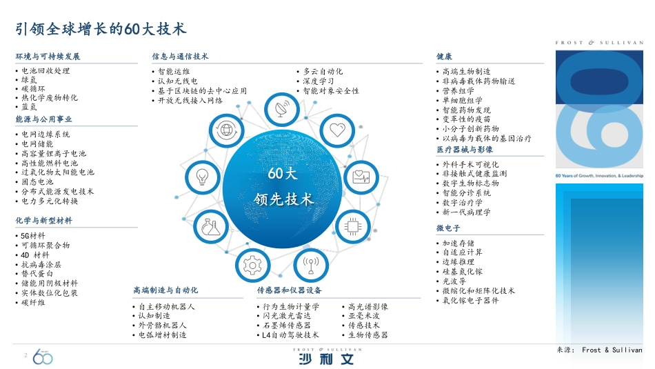 引领全球增长的60大技术-沙利文_第2页