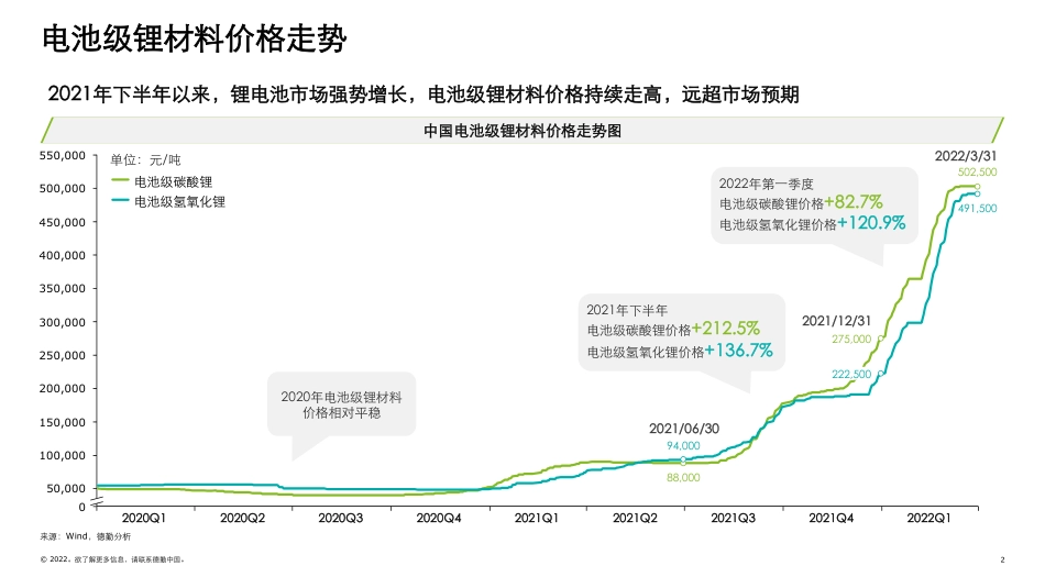 德勤-德勤观察2.0电池“风云”：中国锂电行业发展报告_第2页