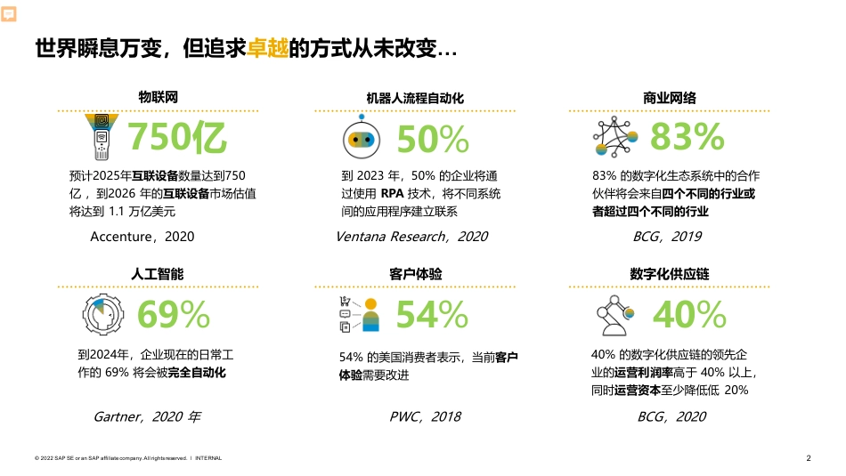 思爱普：智慧高效的业务管理平台赋能新能源企业转型升级_第2页