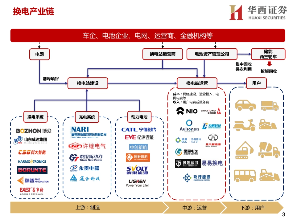 换电设备行业报告：新能源汽车渗透率加速提升，换电赛道迎风口_第3页