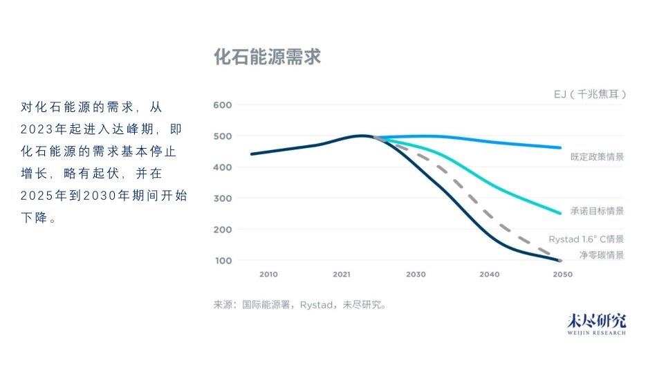 提前碳达峰，挑战与机会---未尽研究_第2页