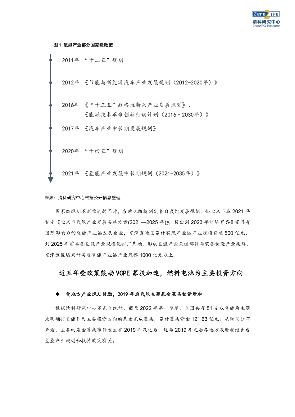 政策落地成就新风口？氢能产业投资透视-清科研究中心_第2页