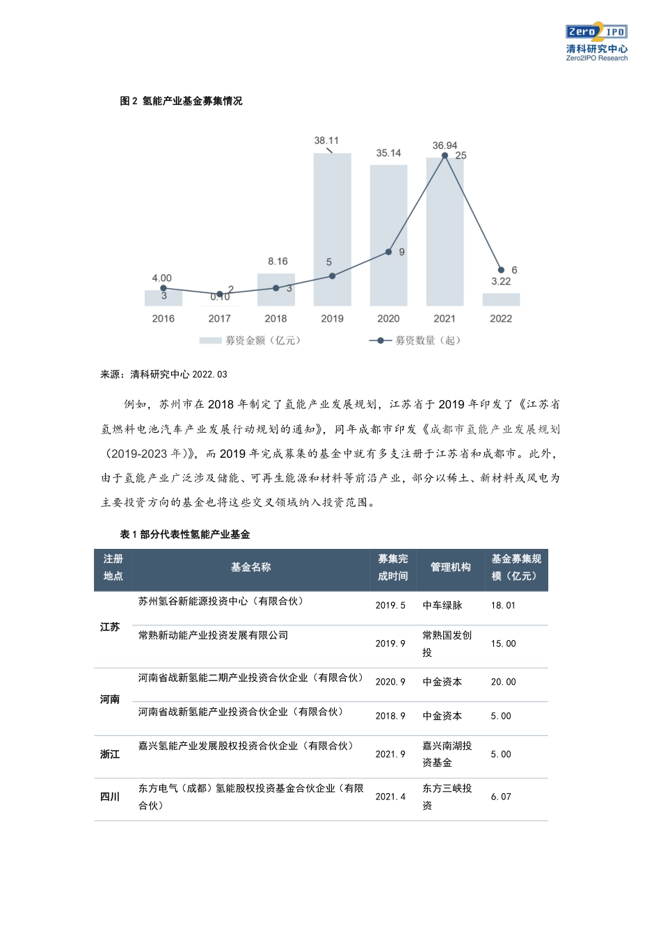 政策落地成就新风口？氢能产业投资透视-清科研究中心_第3页