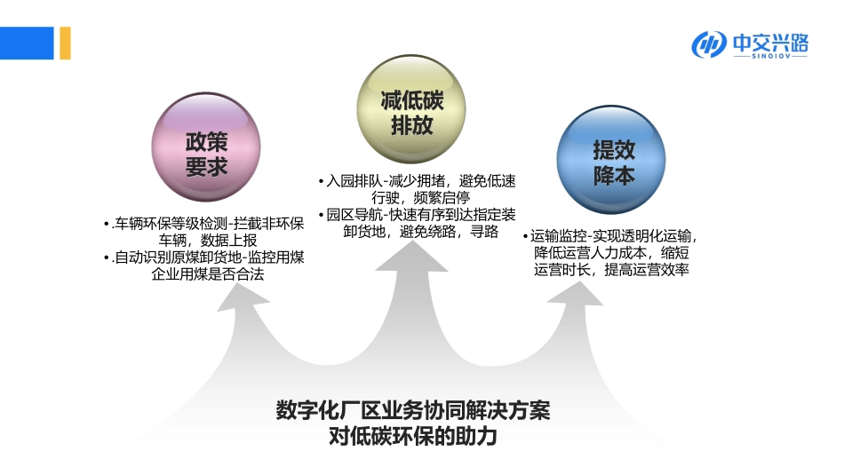 数字化厂区助力低碳供应链建设-中交兴路_第2页