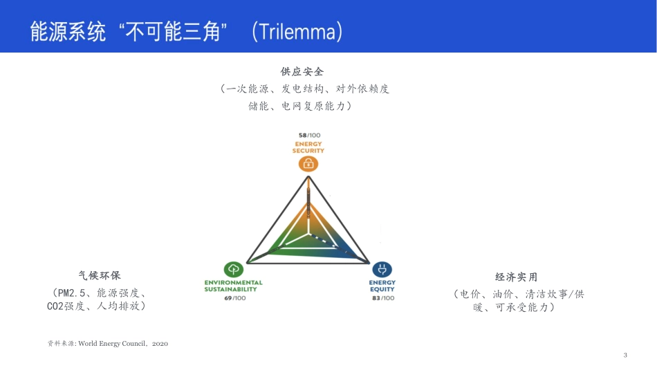 数字化技术助力十四五能源---腾讯翟永平_第3页