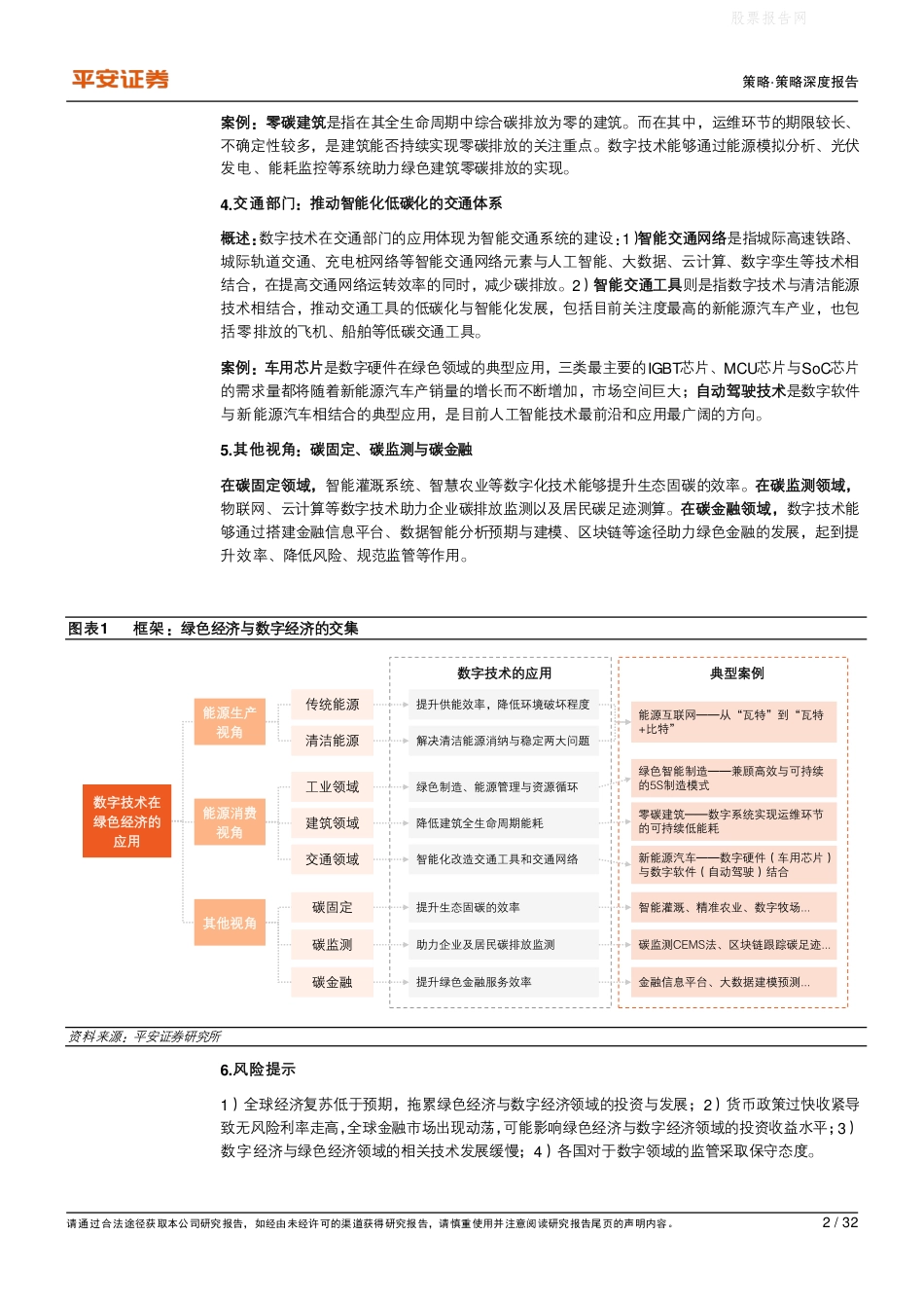 数字化碳中和路径，探寻绿色经济与数字经济的交集-平安证券_第2页