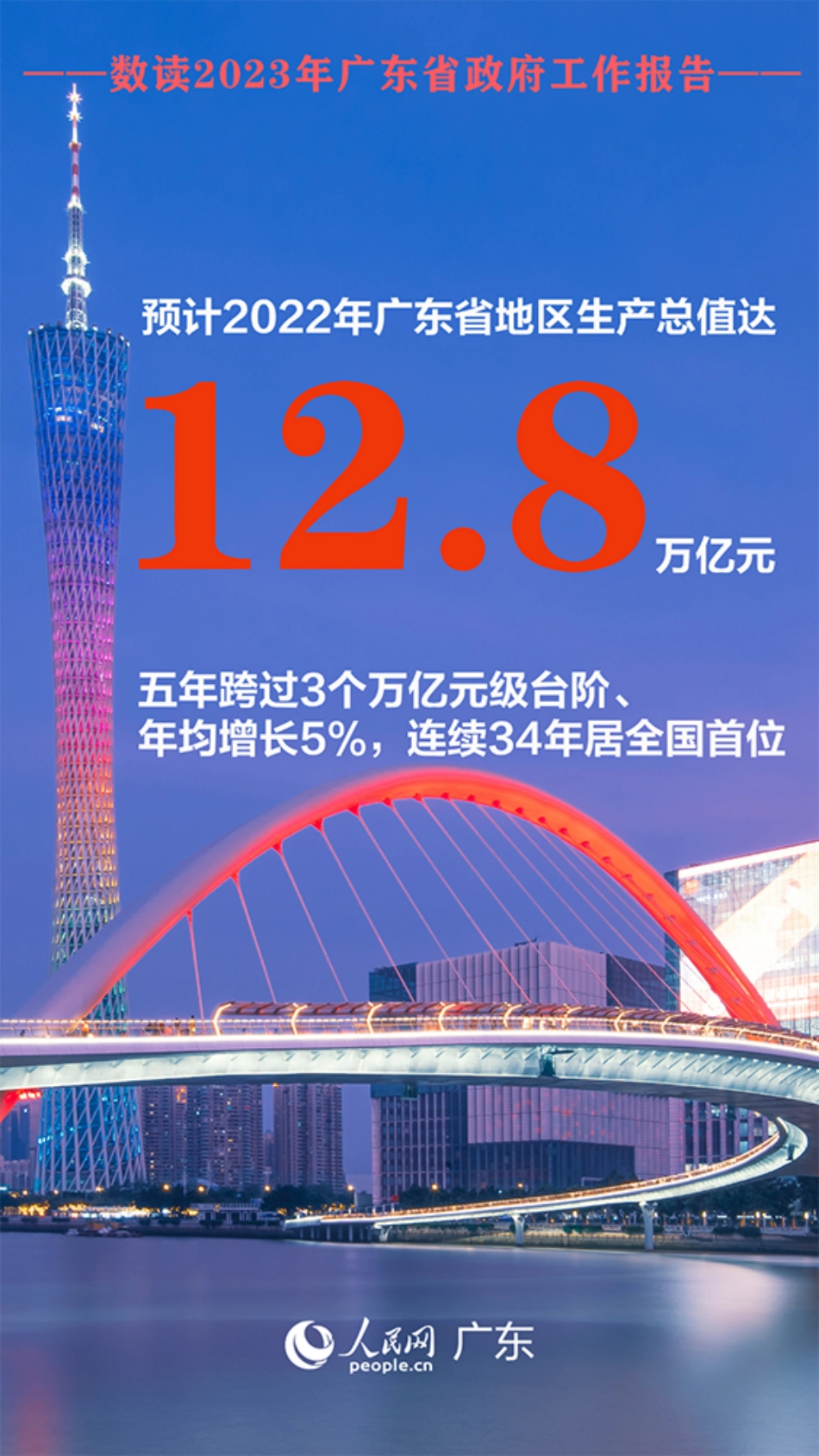 数读2023年广东省政府工作报告_第1页