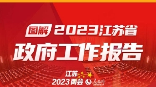 数读2023年江苏省政府工作报告