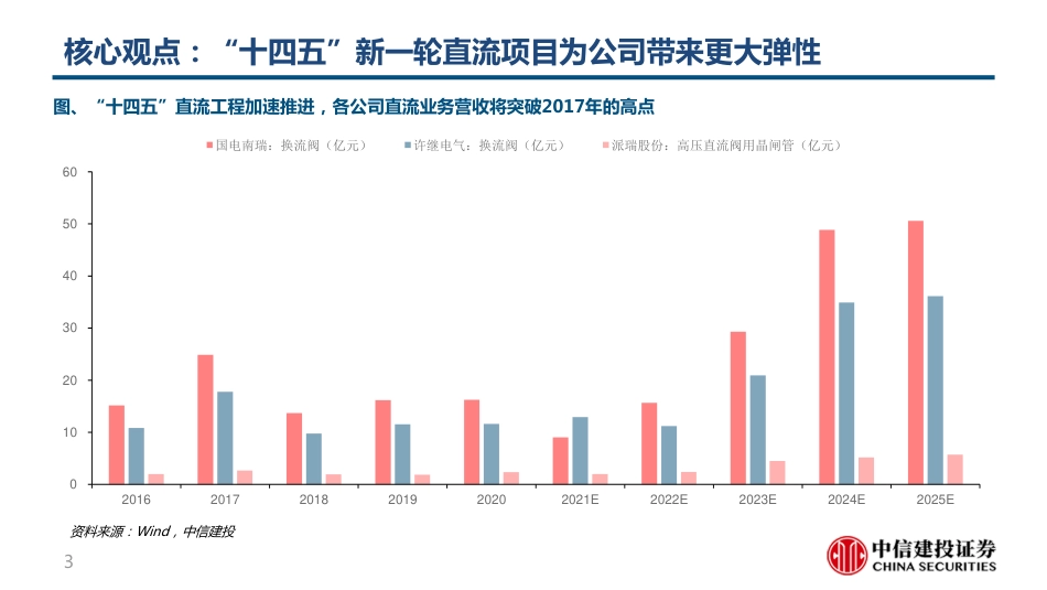 新型电力系统行业专题1：“十四五”开启直流输电黄金时代_第3页