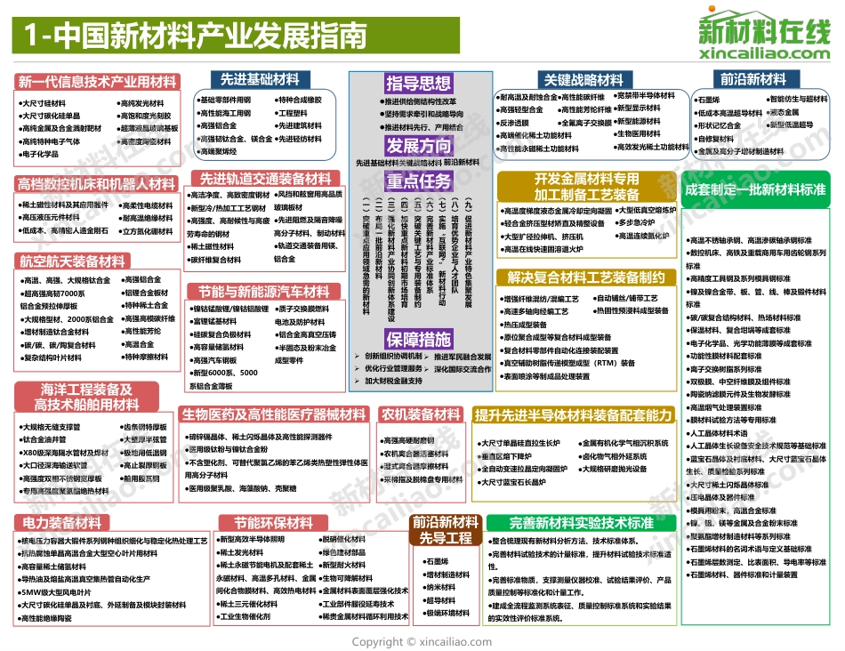 新材料行业：2021年100大新材料产业全景图-新材料在线_第2页