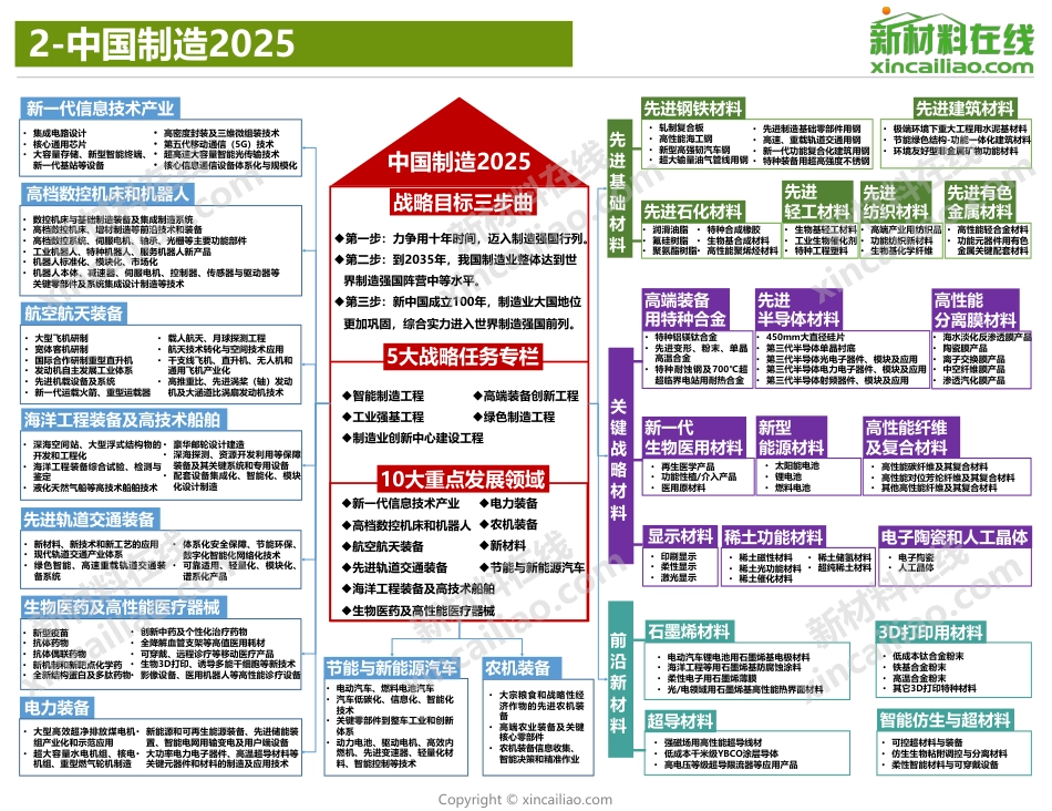 新材料行业：2021年100大新材料产业全景图-新材料在线_第3页