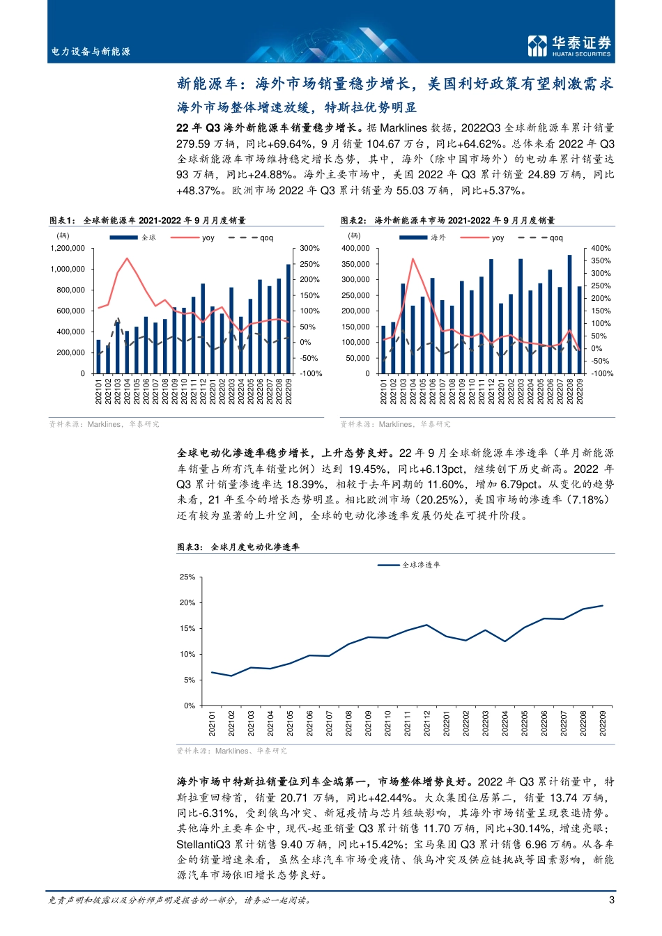 新能源专题研究：22Q3海外新能源车市场回顾-华泰证券_第3页