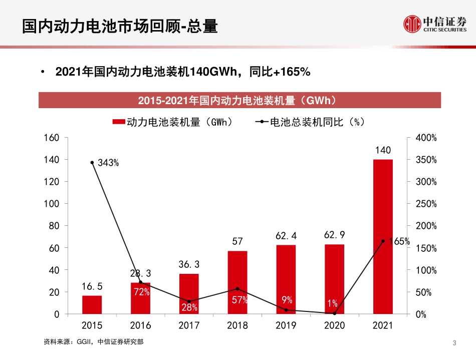 新能源汽车：2021年国内动力电池市场回顾_第3页