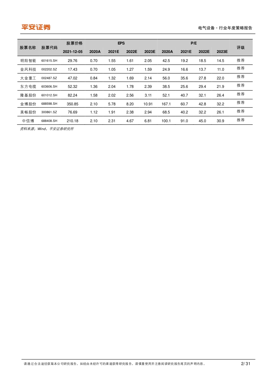新能源行业2022年度策略报告：驭风沐光，加速成长_第2页
