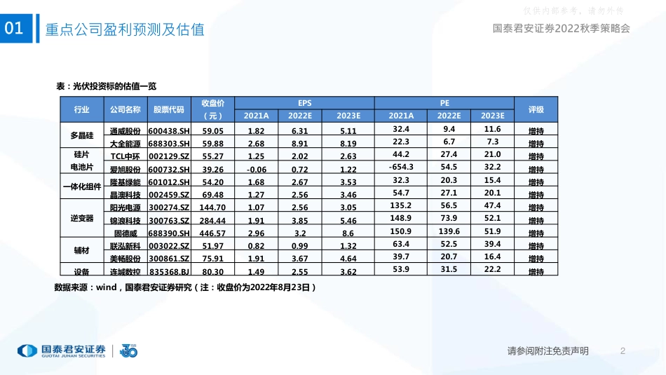 新能源行业2022年秋季策略：光伏寻变化，风电觅拐点-国泰君安_第3页