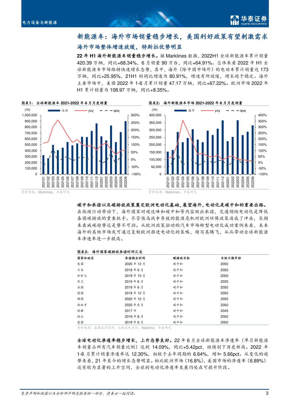 新能源行业专题研究：22H1海外新能源车市场回顾-华泰证券_第3页