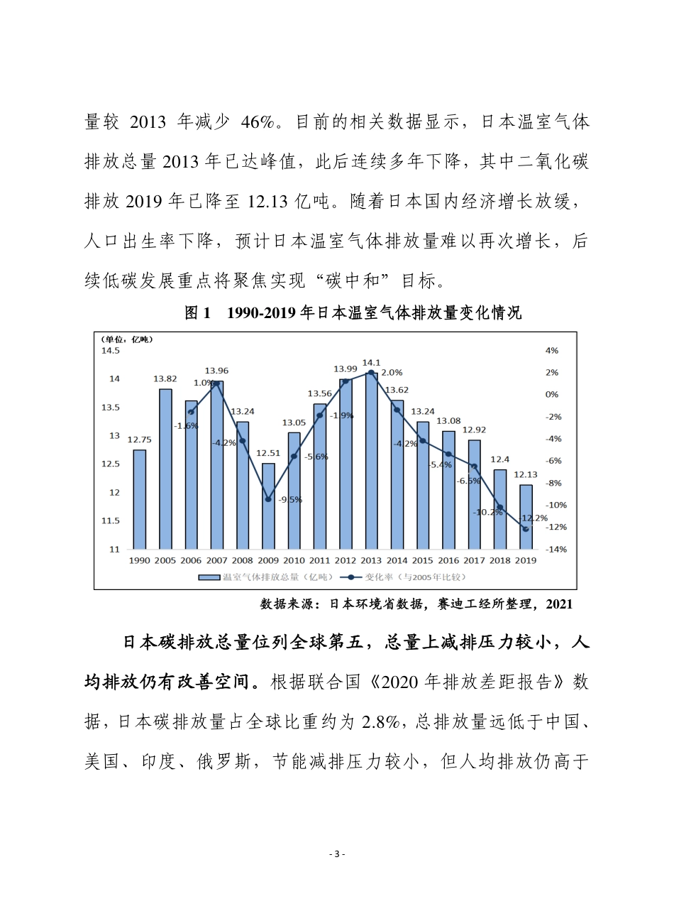 日本“碳中和”目标下产业低碳化发展路径及启示-赛迪_第3页