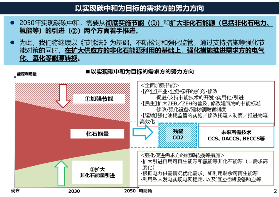 日本：以实现碳中和为目标的需求方的努力方向_第3页