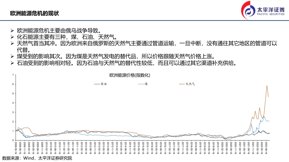欧洲能源危机的现状及影响-太平洋证券_第3页